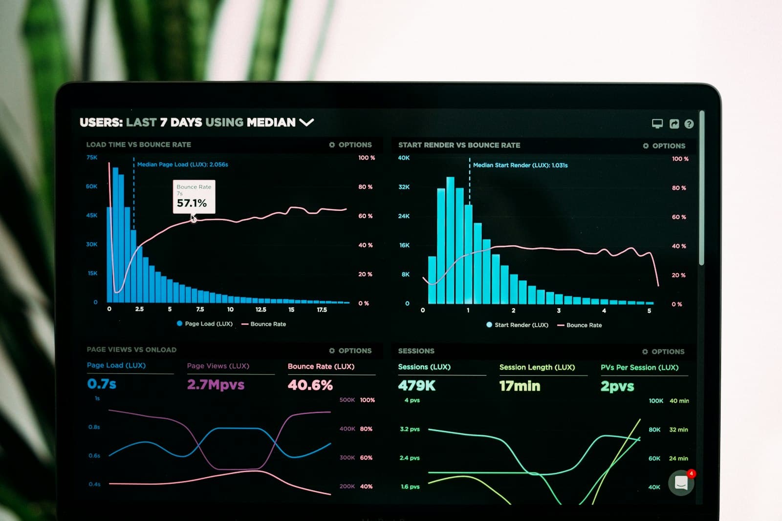 Analytics interface suggesting integrated expert synthesis